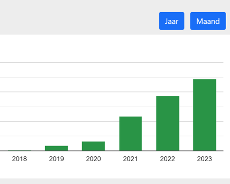 Statistieken